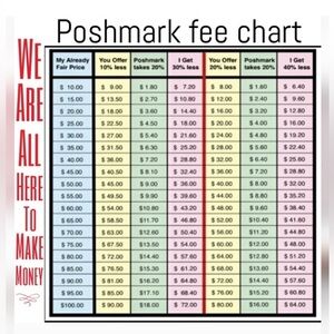 Poshmark Fee Chart Poster